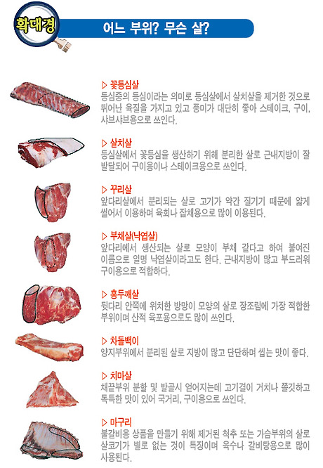 부위부위정육점 이미지